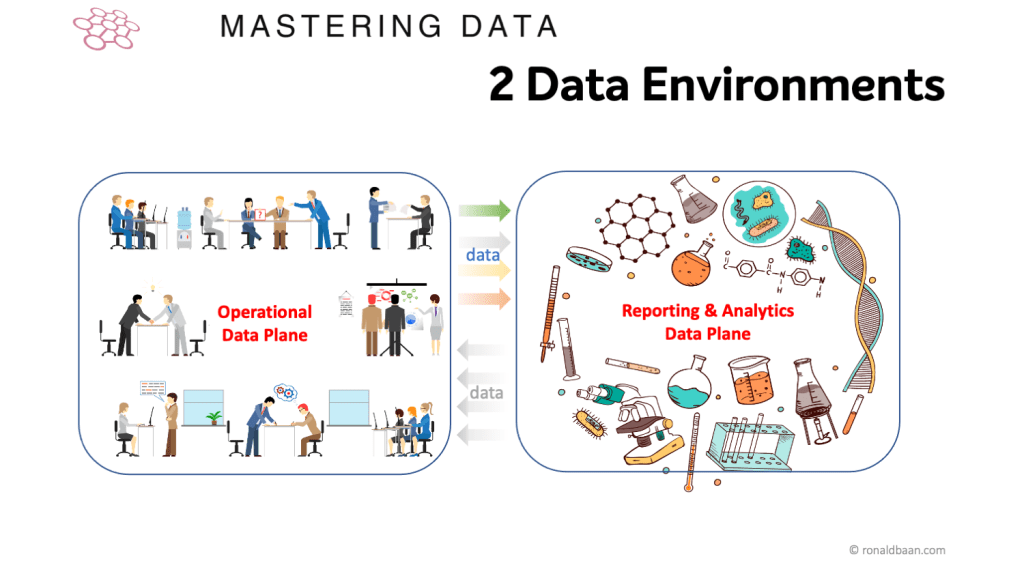 Illustration showing two distinct data environments: an 'Operational Data Plane' with business professionals engaged in various tasks, and a 'Reporting & Analytics Data Plane' featuring scientific equipment and data analysis elements.